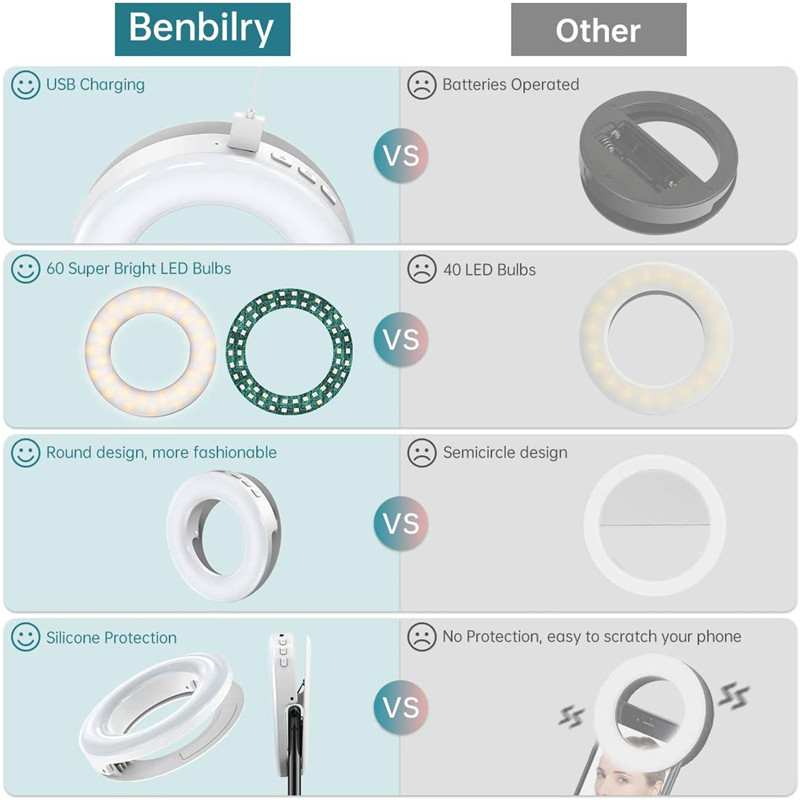 ポータブル LED クリップリングライト 40 LED Se - Photography Lighting Styles のレビューと価格