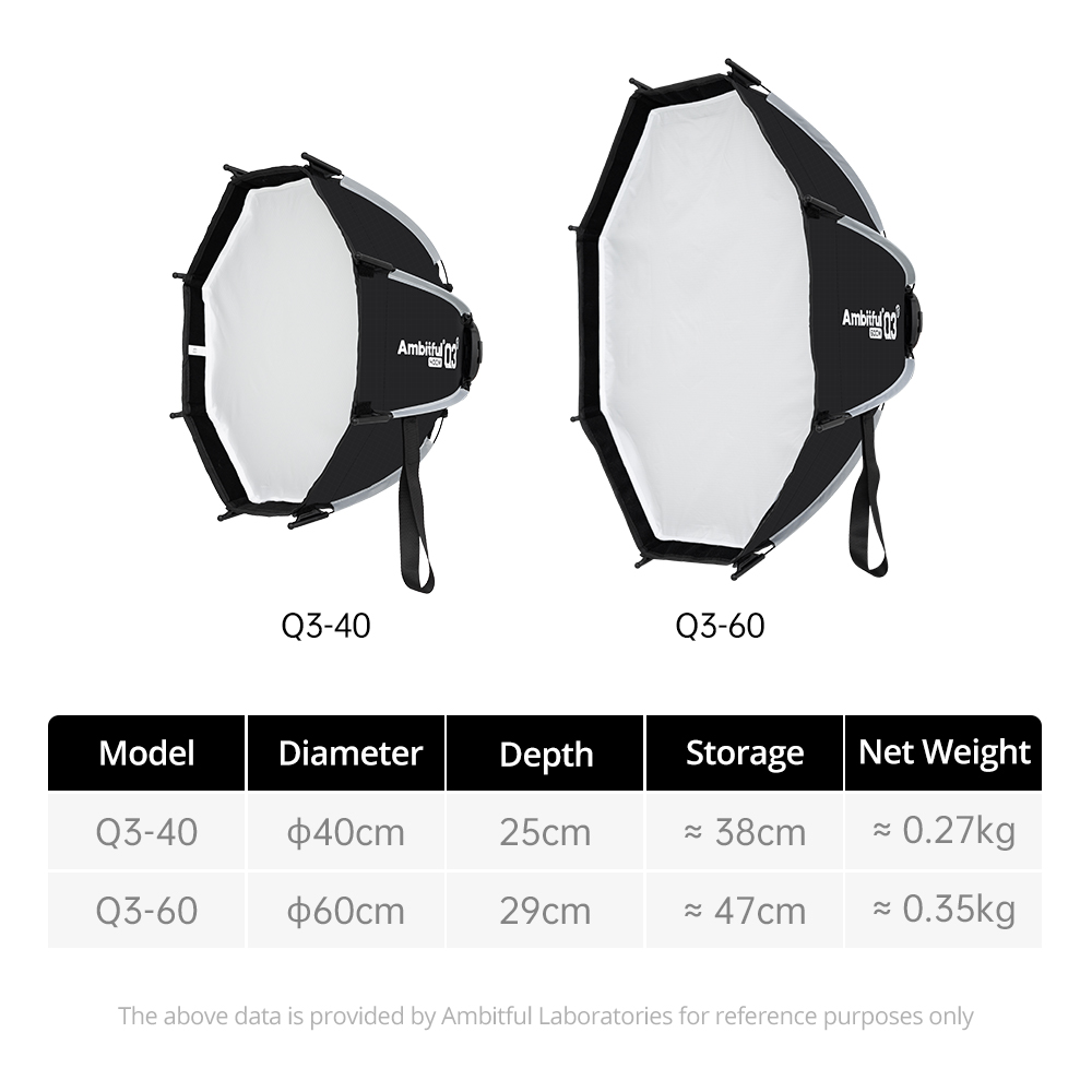 AMBITFUL Q3/Q7/Q9シリーズ クイックリリース - Photography Lighting Diffuser のレビューと価格