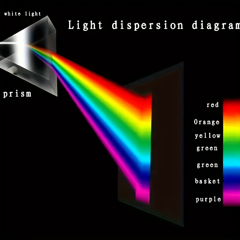 教育用ガラス分光屈折プリズム、光の物理学教育および写真撮影ツ - Lighting Glass Photography のレビューと価格